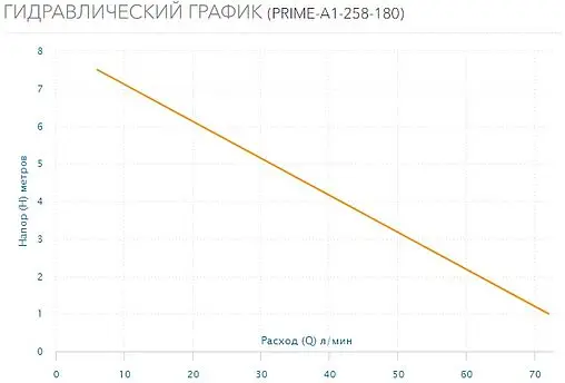 Насос циркуляционный Aquario PRIME-A1-258-180 5128 Насос циркуляционный Aquario PRIME-A1-258-180 5128