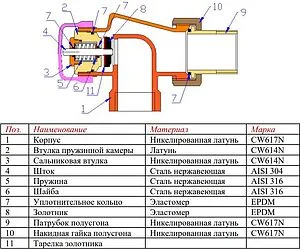 Вентиль терморегулирующий осевой ½" в/н Valtec VT.179.N.04 Вентиль терморегулирующий осевой ½" в/н Valtec VT.179.N.04, 3