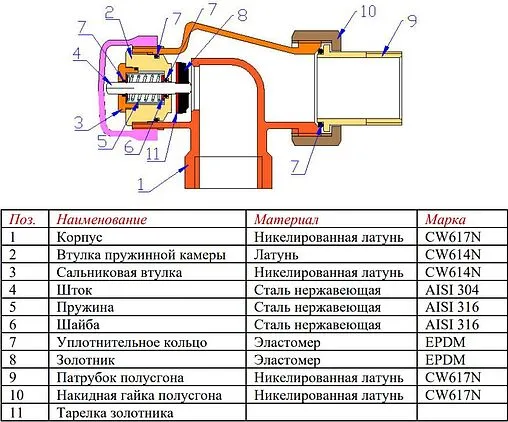 Вентиль терморегулирующий осевой ½&quot; в/н Valtec VT.179.N.04
