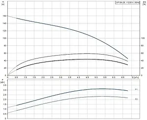 Насос скважинный центробежный 4" Grundfos SP 5A-25 05002B25 Насос скважинный центробежный 4" Grundfos SP 5A-25 05002B25, 2