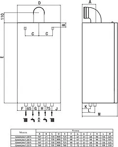 Настенный конденсационный газовый котел одноконтурный турбированный 35кВт Haier GreenLine 1.35 TI GE0Q61E08RU Настенный конденсационный газовый котел одноконтурный турбированный 35кВт Haier GreenLine 1.35 TI GE0Q61E08RU, 2