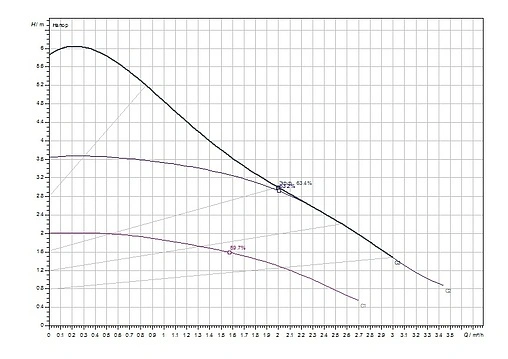 Насос циркуляционный Wilo Atmos PICO 15/1-6 4232692