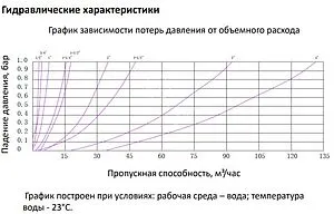 Клапан обратный пружинный ¾"в x ¾"в MVI CV.320.05 Клапан обратный пружинный ¾"в x ¾"в MVI CV.320.05, 5
