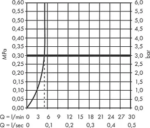 Смеситель для раковины Hansgrohe Vernis Blend 100 чёрный матовый 71551670 Смеситель для раковины Hansgrohe Vernis Blend 100 чёрный матовый 71551670, 3