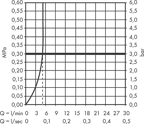 Смеситель для раковины Hansgrohe Vernis Blend 100 чёрный матовый 71551670 Смеситель для раковины Hansgrohe Vernis Blend 100 чёрный матовый 71551670