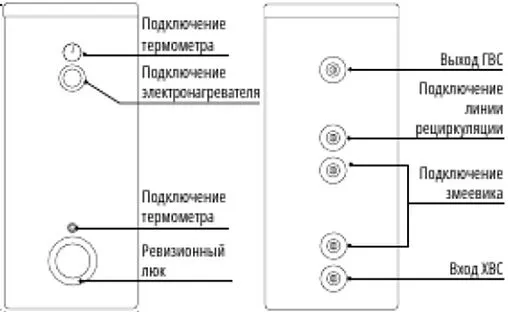 Бойлер косвенного нагрева с возможностью установки ТЭНа Federica Bugatti (14.5 кВт) KBS-B 100 V3 L