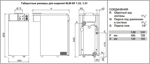 Напольный газовый котел одноконтурный 22кВт Baxi SLIM EF 1.22 A7116065