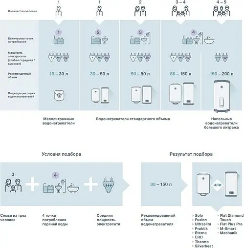 Водонагреватель накопительный электрический Thermex Inox Cask IC 15 O 151028