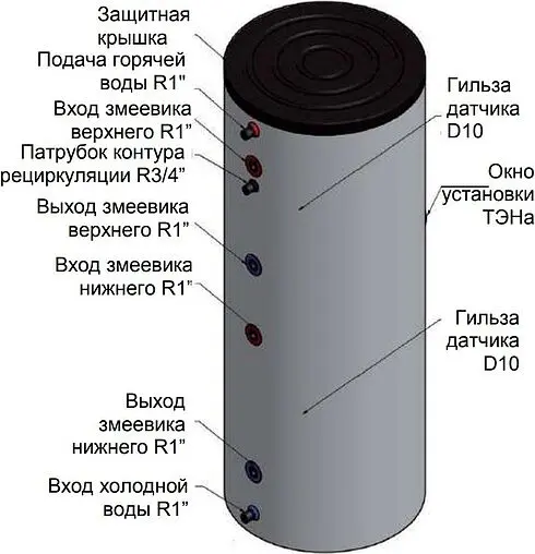 Бойлер косвенного нагрева с возможностью установки ТЭНа Baxi UBT 1000 DC (113 кВт) 100020677