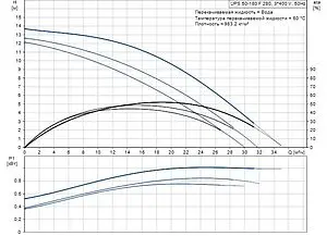 Насос циркуляционный Grundfos UPS 50-180 F 96402136 Насос циркуляционный Grundfos UPS 50-180 F 96402136, 2
