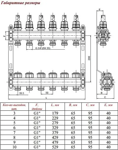 Группа коллекторная с расходомерами 3 отвода 1&quot;в/в x ¾&quot;ек Valtec VTc.584.EMNX.0603