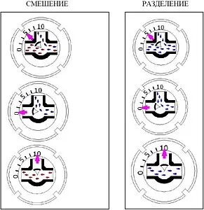 Трехходовой смесительный клапан 1¼" Kvs 16.9 Valtec VT.MIX03.G.07 Трехходовой смесительный клапан 1¼" Kvs 16.9 Valtec VT.MIX03.G.07, 5