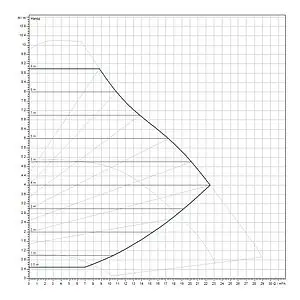 Насос циркуляционный Wilo Yonos MAXO 50/0.5-9 2120650 Насос циркуляционный Wilo Yonos MAXO 50/0.5-9 2120650, 3