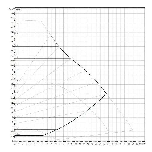Насос циркуляционный Wilo Yonos MAXO 50/0.5-9 2120650 Насос циркуляционный Wilo Yonos MAXO 50/0.5-9 2120650
