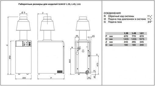 Напольный газовый котел одноконтурный 61кВт Baxi SLIM EF 1.61 KITSL61EF465