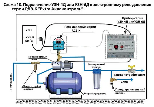 Устройство защиты насоса Extra Акваконтроль УЗН-4Д-2.5М-5 6331002435