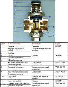 Редуктор давления поршневой ¾" Valtec VT.086.N.05 Редуктор давления поршневой ¾" Valtec VT.086.N.05, 3