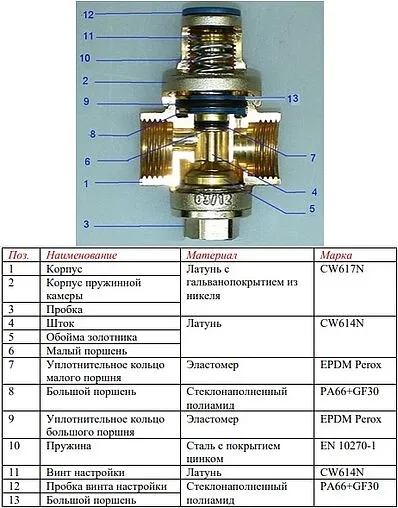 Редуктор давления поршневой ¾&quot; Valtec VT.086.N.05