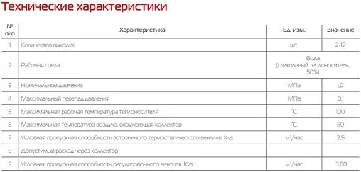 Группа коллекторная без расходомеров 12 отводов 1&quot;в/в x ¾&quot;ек Royal Thermo RTE 51.112