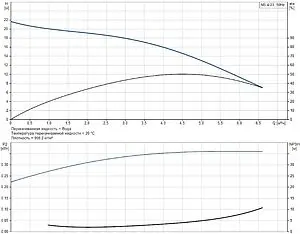 Насос поверхностный Grundfos NS 4-23 99126462, 3