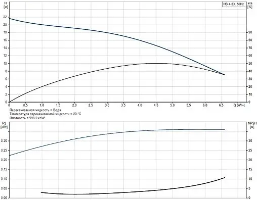 Насос поверхностный Grundfos NS 4-23 99126462