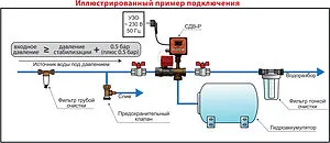 Стабилизатор давления воды Extra Акваконтроль СДВ-Р 6500150300, 2