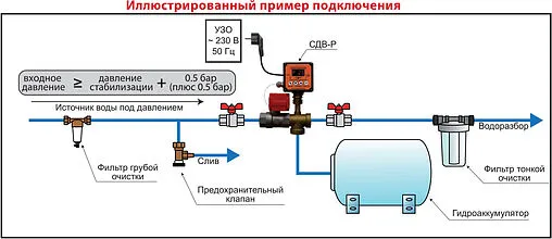 Стабилизатор давления воды Extra Акваконтроль СДВ-Р 6500150300