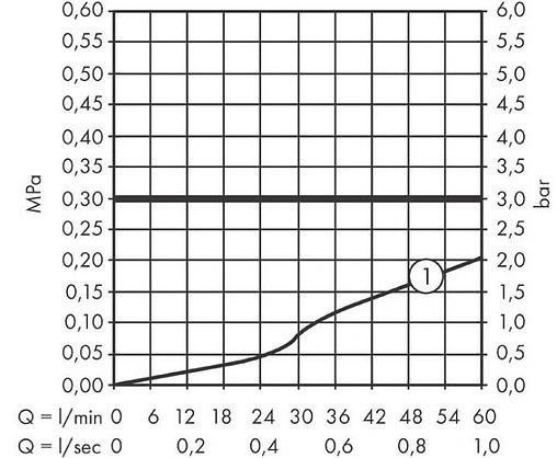 Смеситель на борт ванны на 2 отверстия Hansgrohe Vernis Blend чёрный матовый 71442670 Смеситель на борт ванны на 2 отверстия Hansgrohe Vernis Blend чёрный матовый 71442670