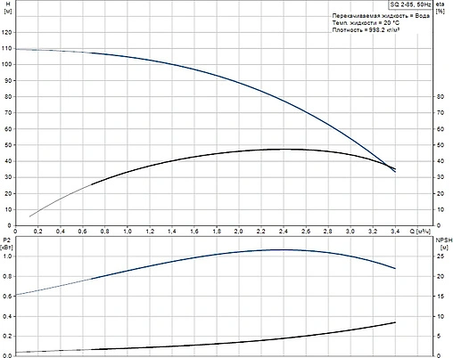 Система автоматического водоснабжения Grundfos SQE 2-85 96524506