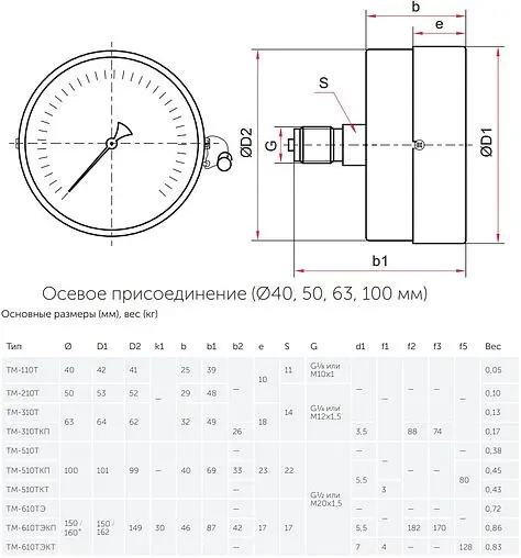 Манометр аксиальный Росма 50мм ТМ-210Т.00 6 бар ¼&quot; 00000000598