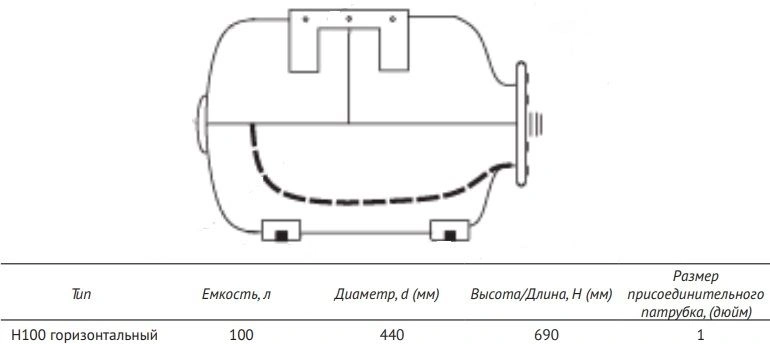Гидроаккумулятор UniPump 100л 6 бар 77074 Гидроаккумулятор UniPump 100л 6 бар 77074