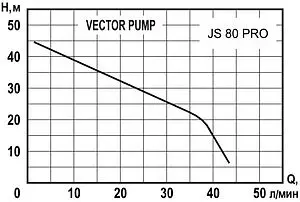 Насос поверхностный Vector Pump JS 80 PRO 1402307 Насос поверхностный Vector Pump JS 80 PRO 1402307, 2
