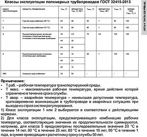 Труба сшитый полиэтилен STI Ruby 20 x 2.0 мм PE-Xa EVOH бухта 100м PXA.03.08.100.R Труба сшитый полиэтилен STI Ruby 20 x 2.0 мм PE-Xa EVOH бухта 100м PXA.03.08.100.R, 4