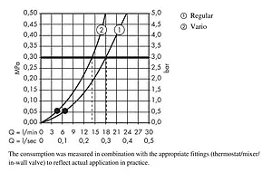 Лейка верхнего душа Hansgrohe Crometta 85 Vario 2jet хром 28424000 Лейка верхнего душа Hansgrohe Crometta 85 Vario 2jet хром 28424000, 4