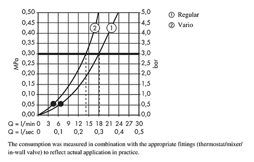 Лейка верхнего душа Hansgrohe Crometta 85 Vario 2jet хром 28424000