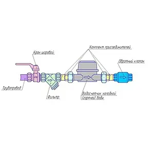 Счетчик воды Ду15 Minkor MK-U 15L, 2