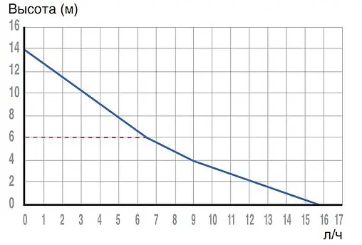 Насос для откачивания конденсата SFA Sanicondens Clim Pack