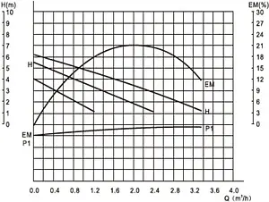 Насос циркуляционный Valtec 32/6-180 VRS.326.18.0, 3