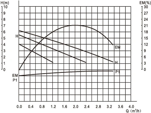 Насос циркуляционный Valtec 32/6-180 VRS.326.18.0