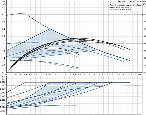 Насос циркуляционный Grundfos Alpha2 32-40 98520750