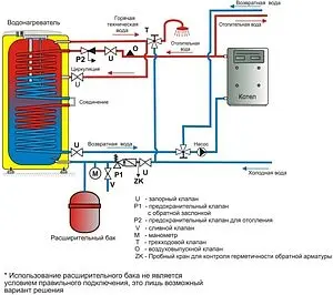 Бойлер косвенного нагрева с возможностью установки ТЭНа Drazice OKC 1000 NTRR/BP (108 кВт) 105513056 Бойлер косвенного нагрева с возможностью установки ТЭНа Drazice OKC 1000 NTRR/BP (108 кВт) 105513056, 5