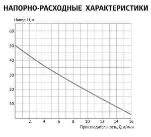Насос скважинный винтовой 2&quot; Unipump ECO VINT 0 71383, 3