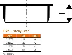 Заглушка наружная D=110мм Ostendorf KGM 220620 Заглушка наружная D=110мм Ostendorf KGM 220620, 2