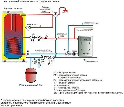 Бойлер косвенного нагрева с возможностью установки ТЭНа Drazice OKC 1000 NTR/BP (110 кВт) 105513055