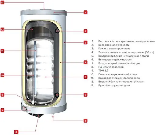 Бойлер комбинированного нагрева ACV Comfort E160 (24.7 кВт) 06642901