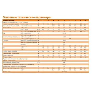 Котел твердотопливный Hercules Viadrus U22 C-3, 3