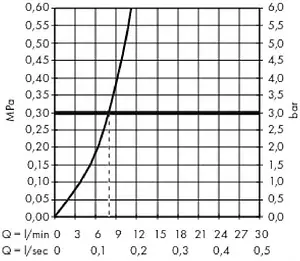 Смеситель для кухни Hansgrohe Metris Select M71 320 1jet под сталь 73810800, 3