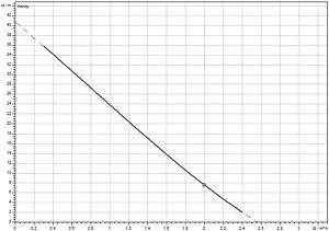 Насос поверхностный Wilo HiPeri 1-4 4186197 Насос поверхностный Wilo HiPeri 1-4 4186197, 3