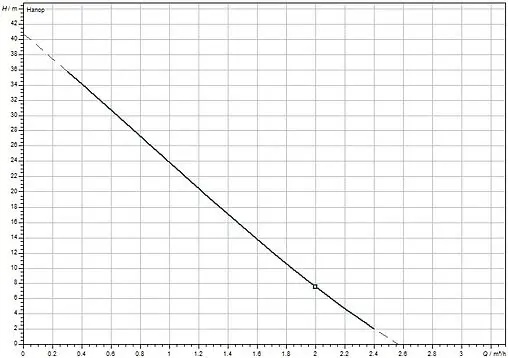 Насос поверхностный Wilo HiPeri 1-4 4186197