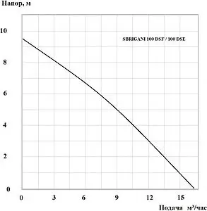 Насос дренажный Q=16м³/ч H=9.5м Sbrigani 100 DSF 1401216 Насос дренажный Q=16м³/ч H=9.5м Sbrigani 100 DSF 1401216, 2
